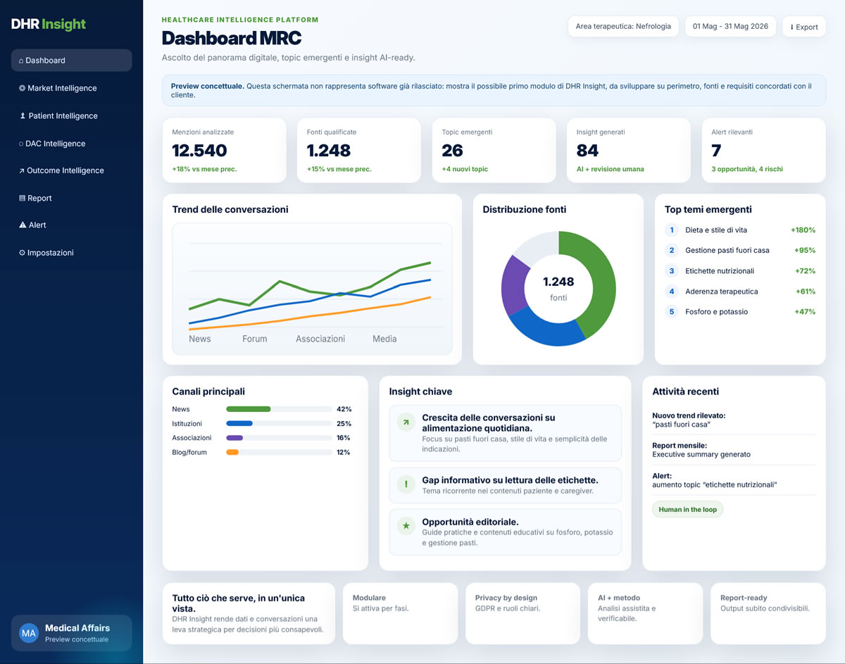 DHR Insight - Healthcare Intelligence