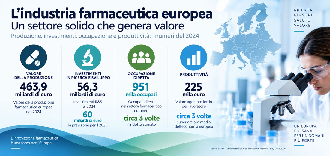 industria farmaceutica europea in numeri